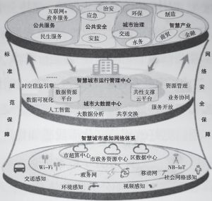 数据驱动智慧城市文化娱乐内容多元化发展