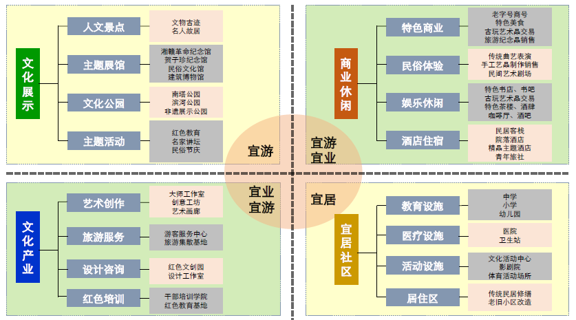 智慧城市文化娱乐产品分发模式的优化策略