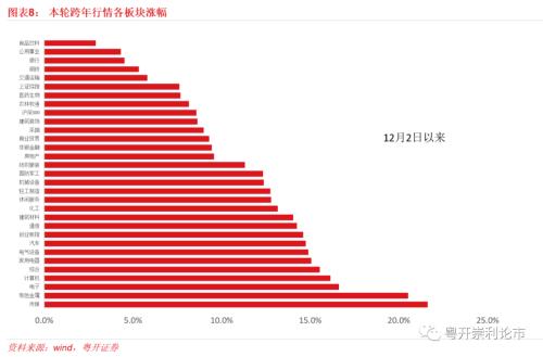 未来重塑与激发新动力，明年改革举措展望