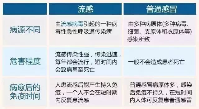 应对季节性流感挑战，儿科医院甲流患儿数量增加应对策略