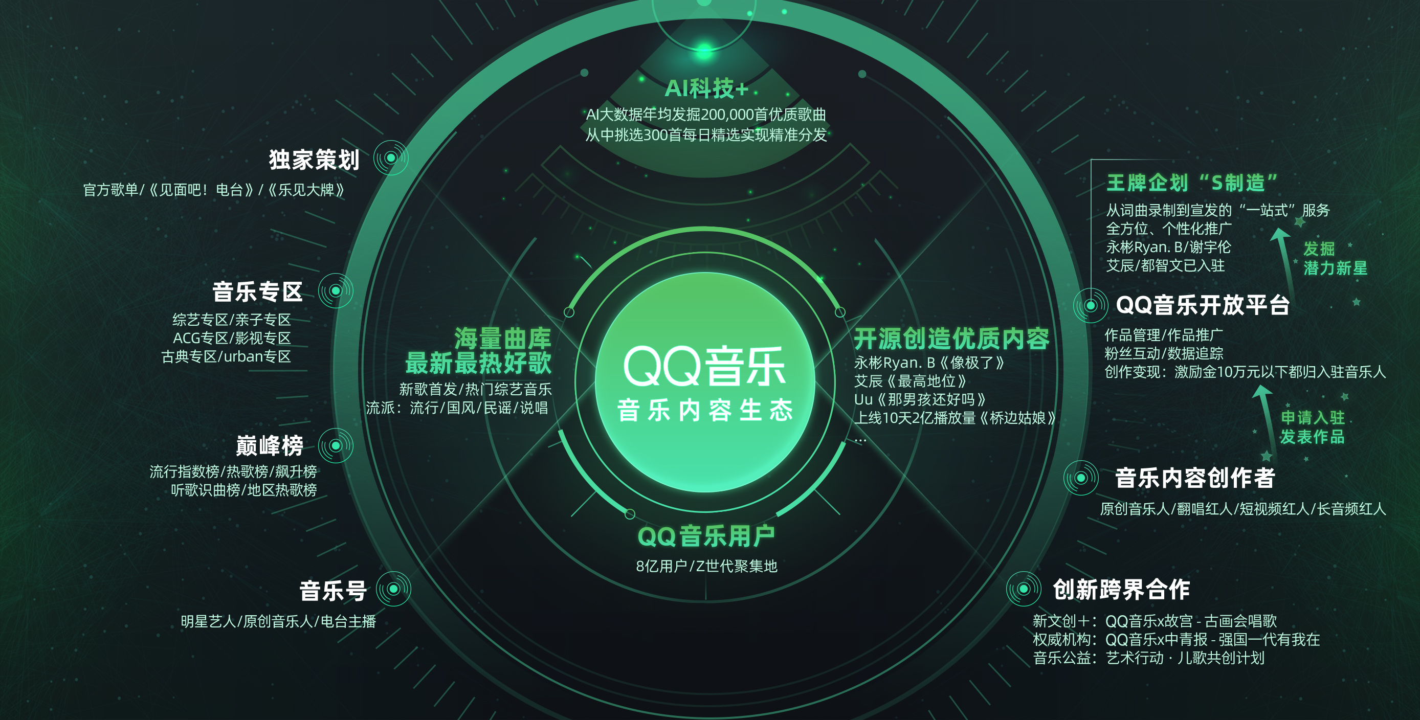 QQ音乐回应装扮争议，致力于个性化音乐体验打造