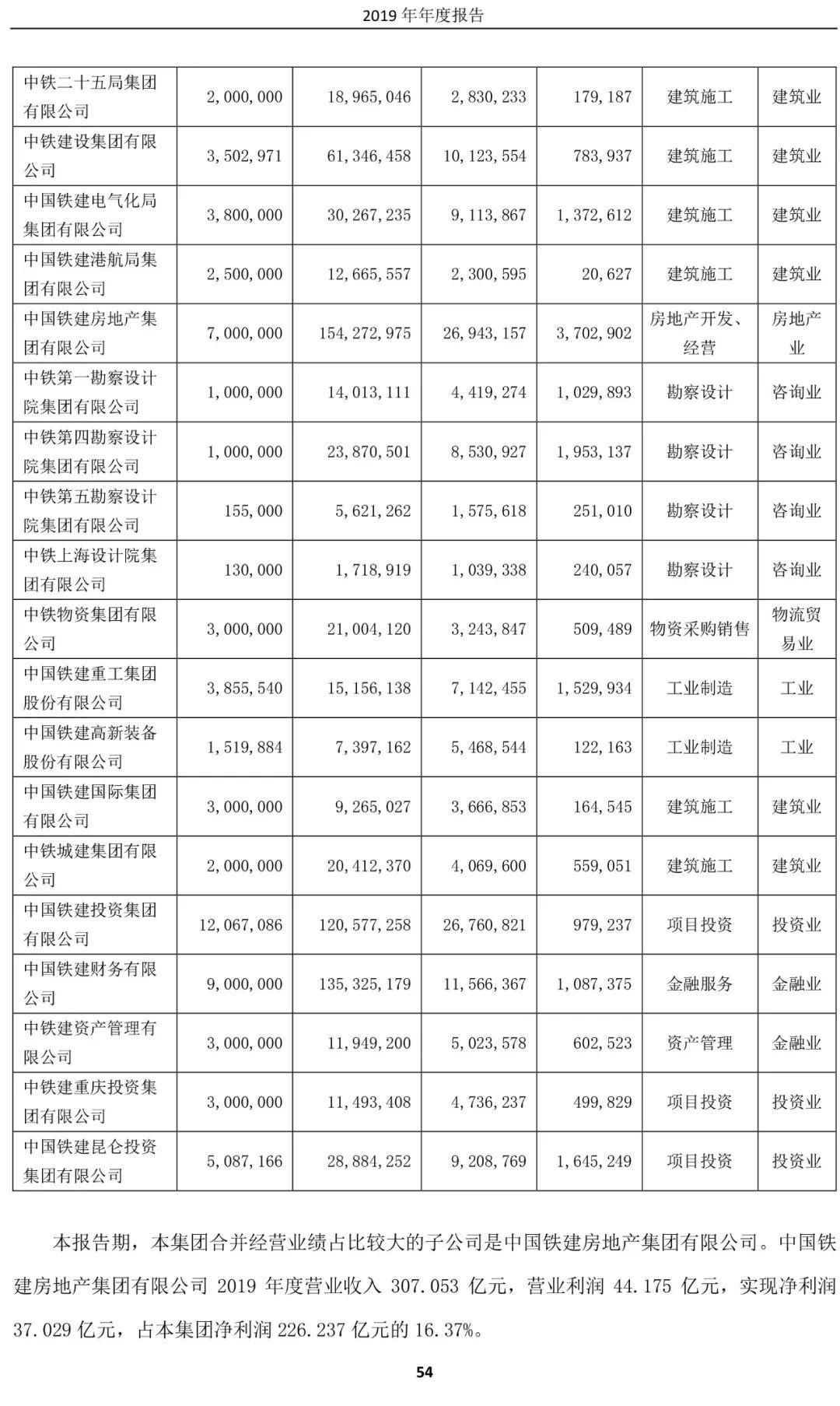 中国平安四家子公司业绩亮眼，未来发展展望值得期待