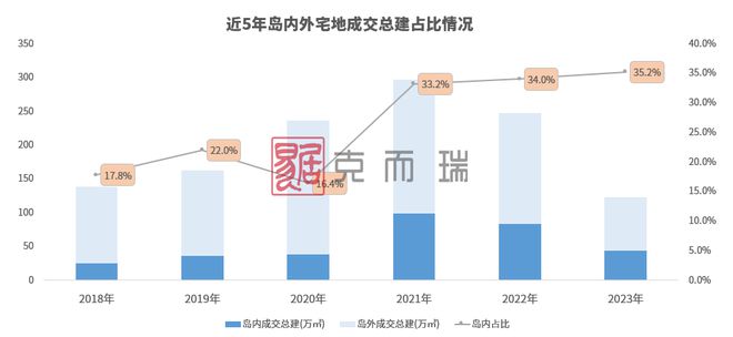 厦门土地市场繁荣推动全年土拍揽金达291.8亿，城市发展与繁荣共生之路