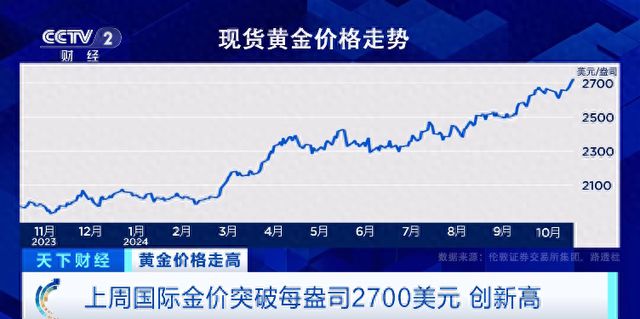 国际金价下跌的影响及前景分析