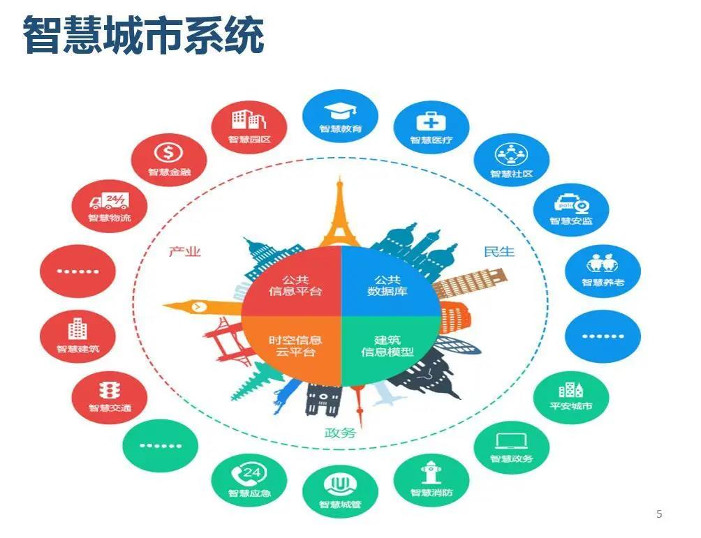 智慧城市提升文化娱乐资源利用效率的策略探讨