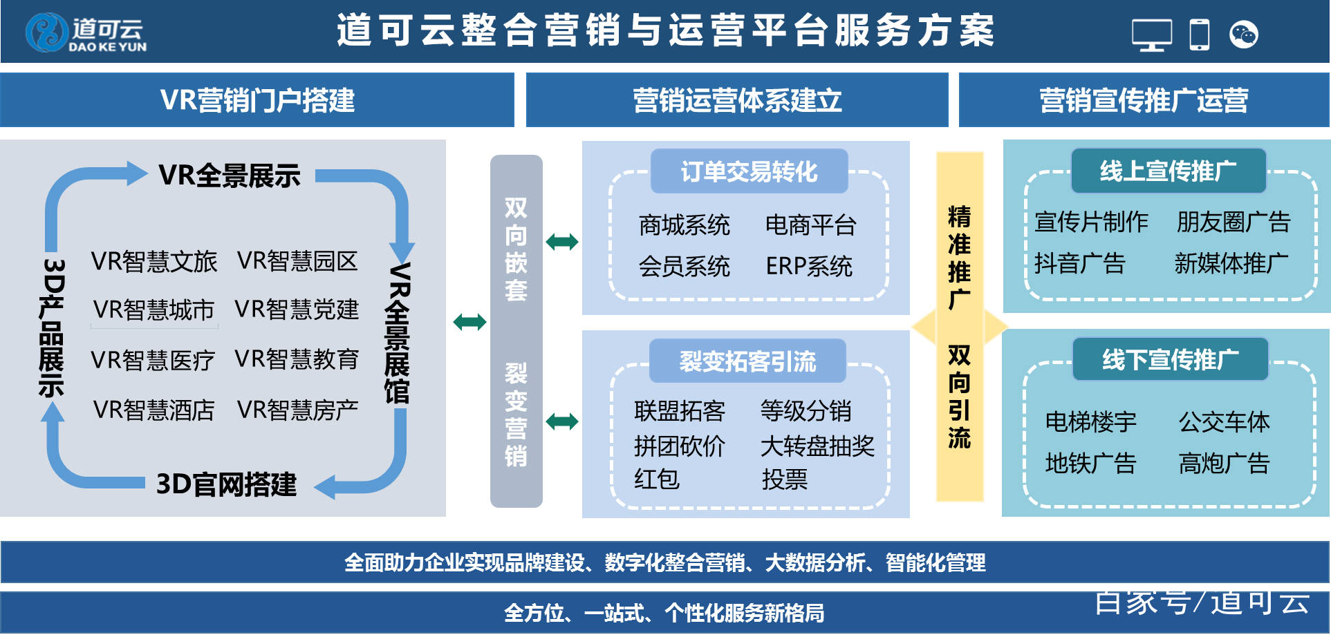 智慧城市助力文化娱乐业应对数字化变革的挑战