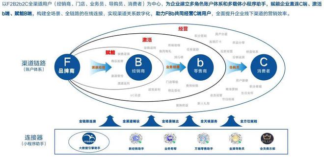 智慧城市，推动文化娱乐内容的全球传播之路