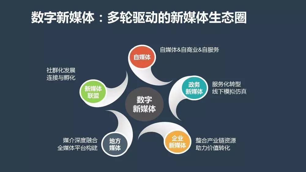 新媒体技术驱动下的观众娱乐参与创新模式探索