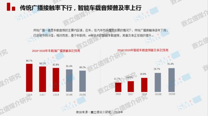 数据洞察引领个性化娱乐服务创新