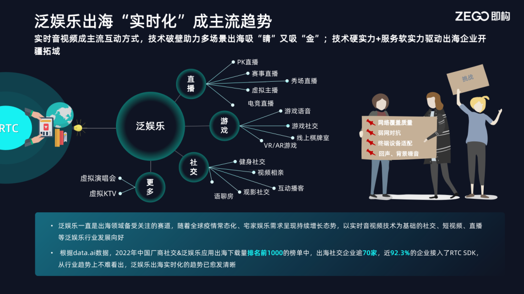 娱乐科技引领消费方式升级，科技驱动娱乐消费变革