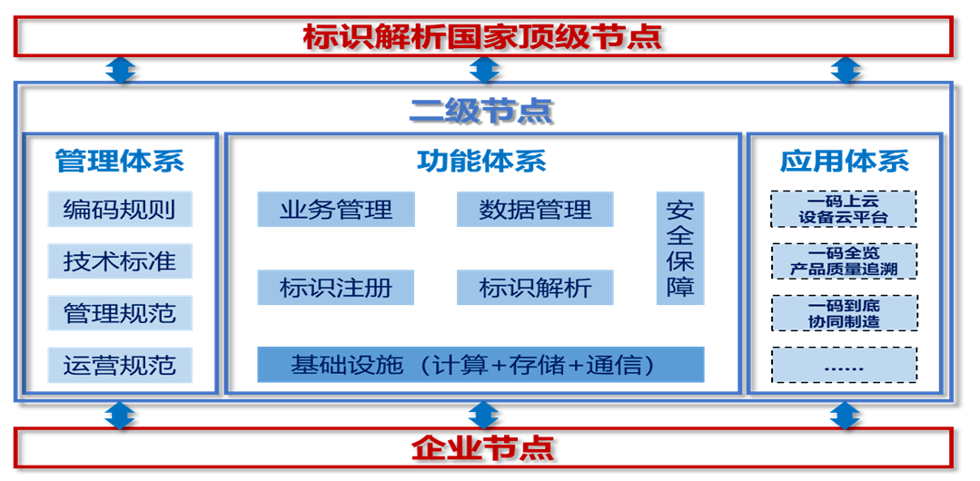 个性化服务塑造娱乐行业新生态体系之路