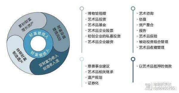 AI助力文化创意产业多元化发展之路