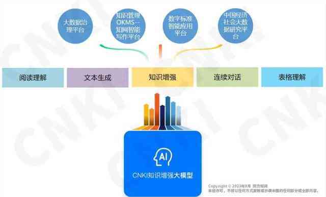 AI构建文化创意数字化生态的探究