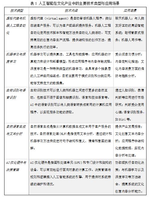 人工智能技术在文化创意内容呈现提升中的应用研究