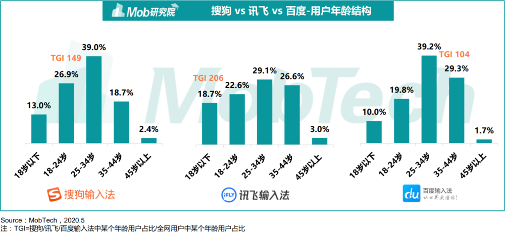 数字化互动娱乐，如何吸引年轻用户群体？