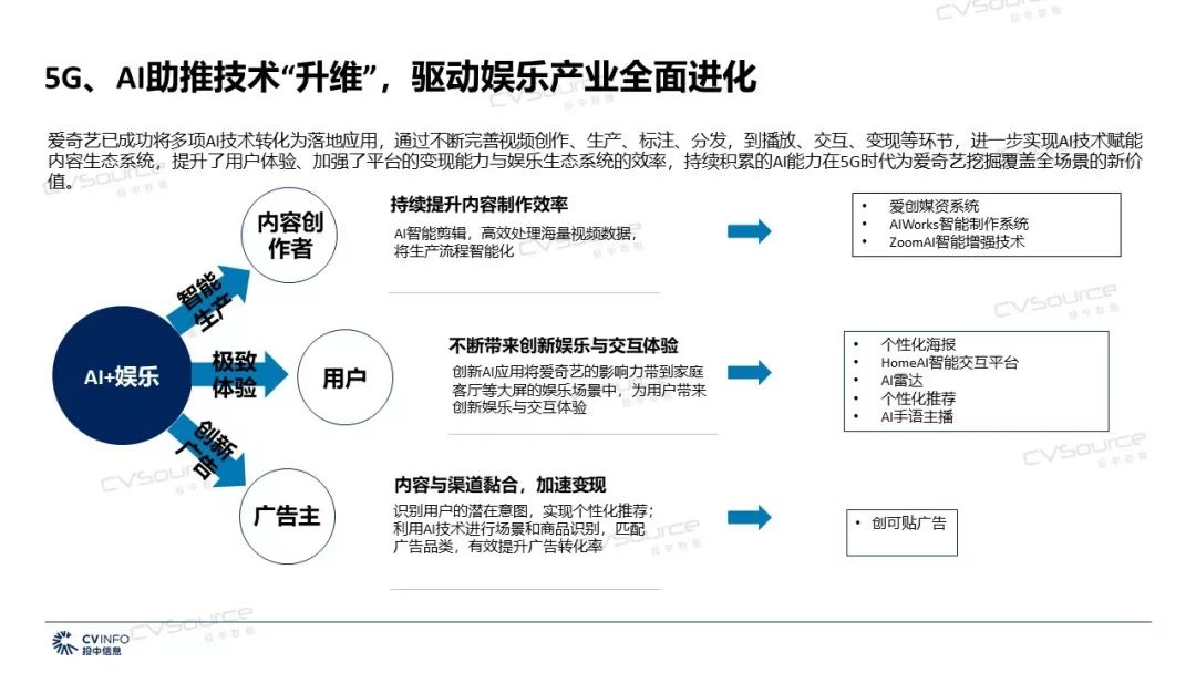 娱乐产业数字科技革命，机遇与挑战并存