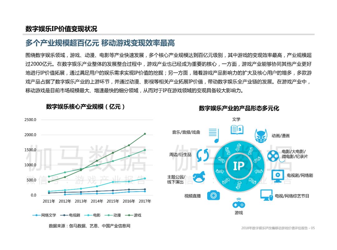 通过数字化推动全球娱乐资源的均衡分配