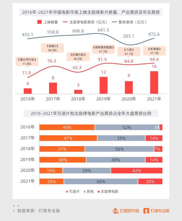 数字科技突破娱乐创作瓶颈之道