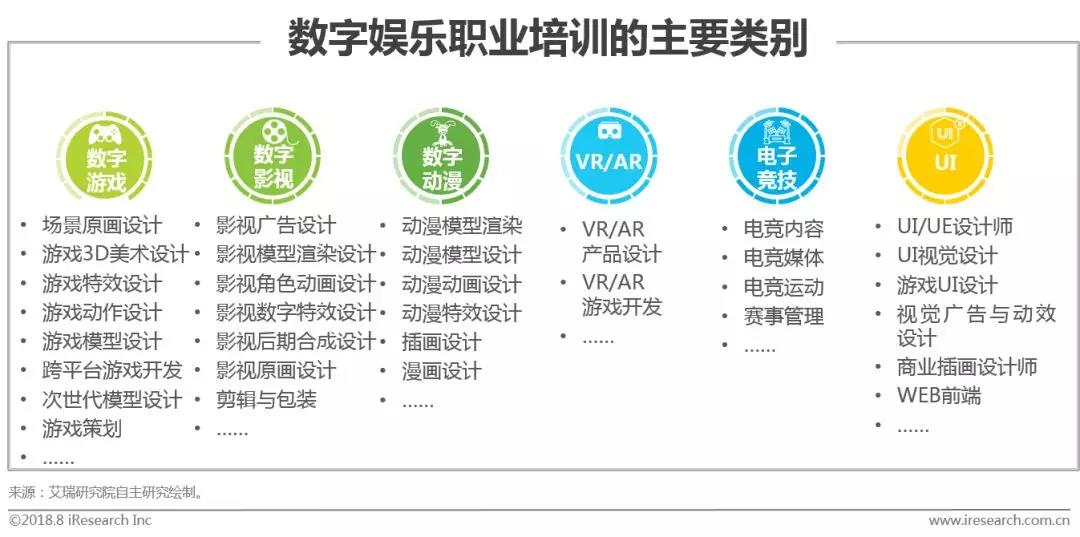 数字科技驱动娱乐产业质变，从量变到质的飞跃