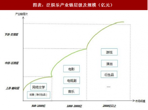 数据洞察，助力娱乐产业战略决策与发展支持