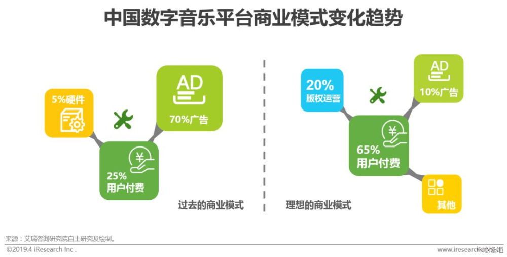 数字科技助力娱乐品牌实现全球影响力扩张