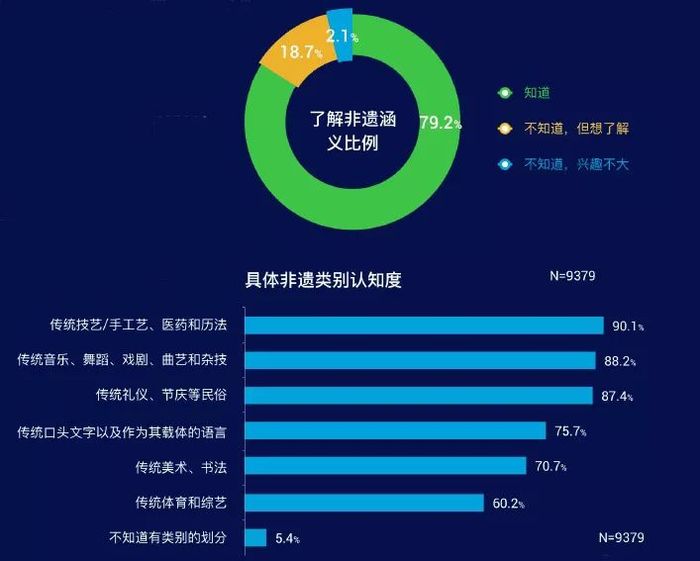 数据可视化揭示传统文化深层内涵的奥秘