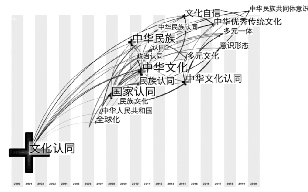 数据技术揭示传统文化历史演变轨迹的奥秘