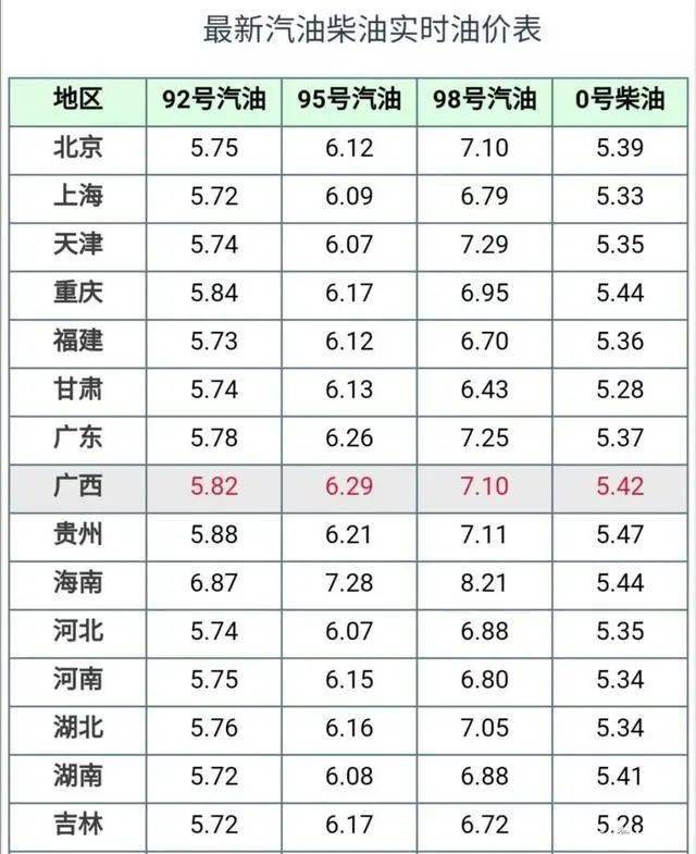 解析油价调整背后的因素与影响，以最新油价公布为例的油价调整新动态探讨