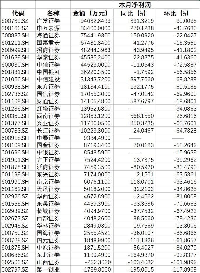 证券业变革，减员1.85万人背后的行业趋势与挑战