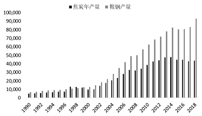 中国粗钢产量增长趋势，11月产量达7840万吨市场分析与展望