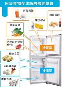 冰箱食品交叉污染的预防策略