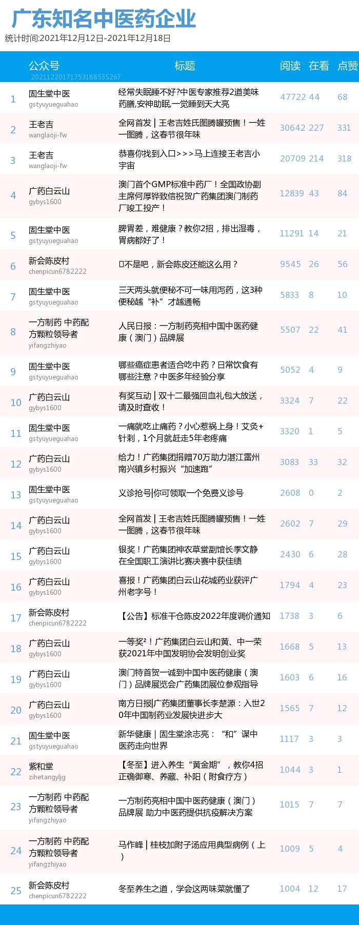 中医药膳助力缓解现代人失眠问题