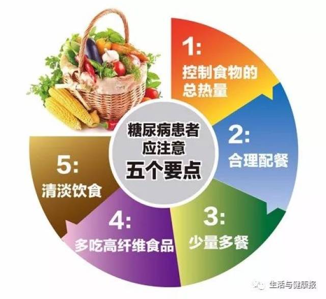 糖尿病患者的饮食选择与养生指南