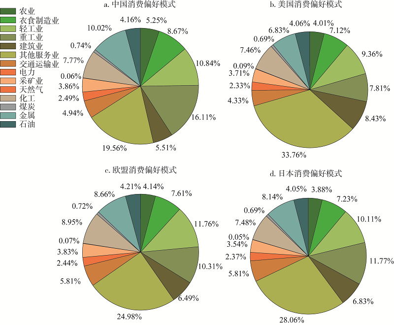 优化交通路线，助力绿色出行——低碳出行新篇章的构建