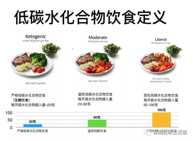 饮食调整，降低碳排放的有效策略