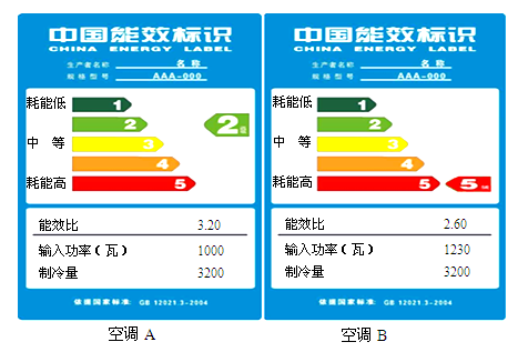 如何降低空调电力消耗以节省开支？