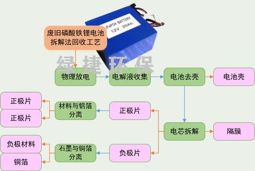 家庭废旧电池的正确处理和回收方法