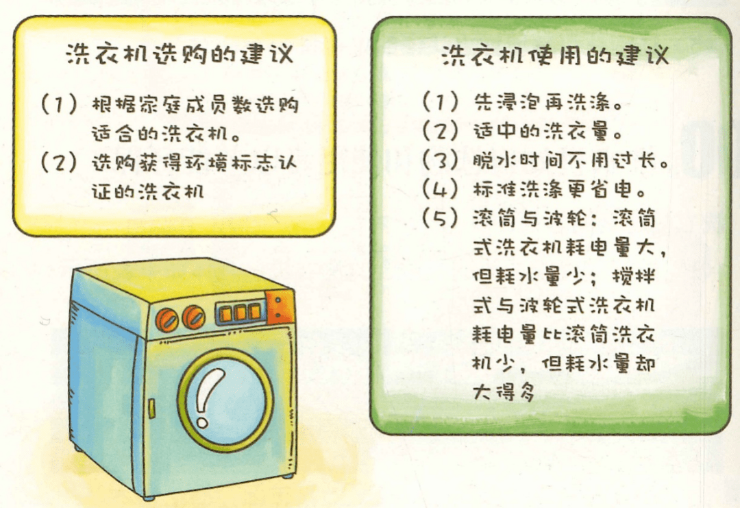 家庭节能电器选购指南