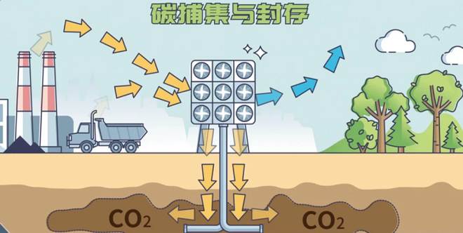 节能环保，共创绿色家园，减少温室气体排放行动启动！