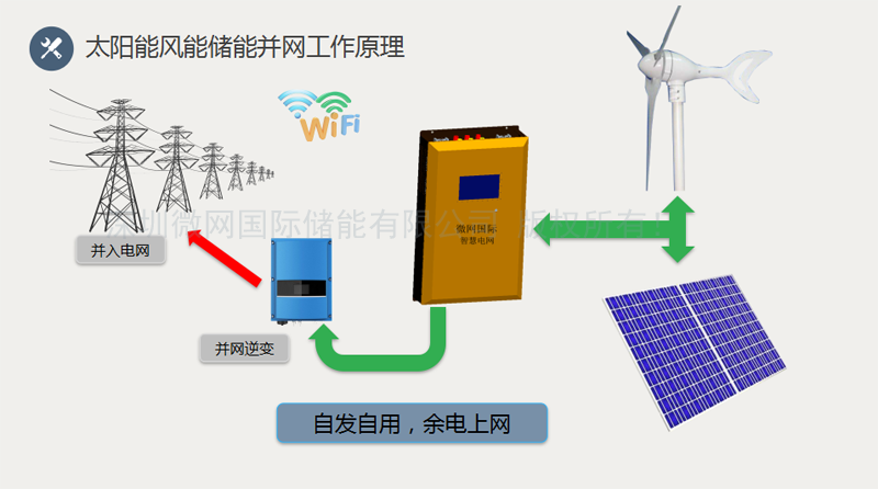 太阳能助力家庭节能减排，减少电力消耗的有效方法