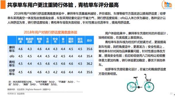 共享平台提升用户体验的策略与技巧