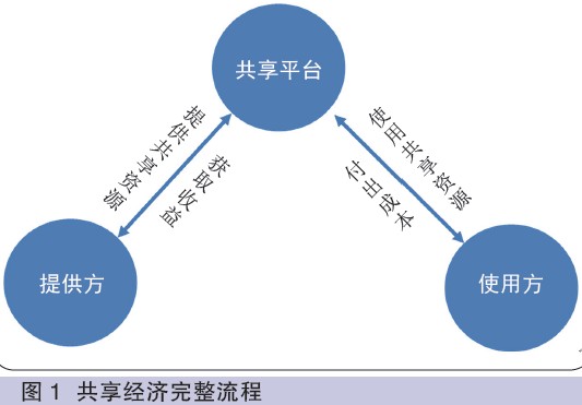 共享经济盈利分配问题研究