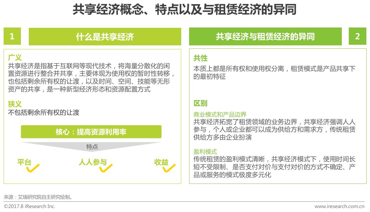 教育领域共享经济的可行性探究