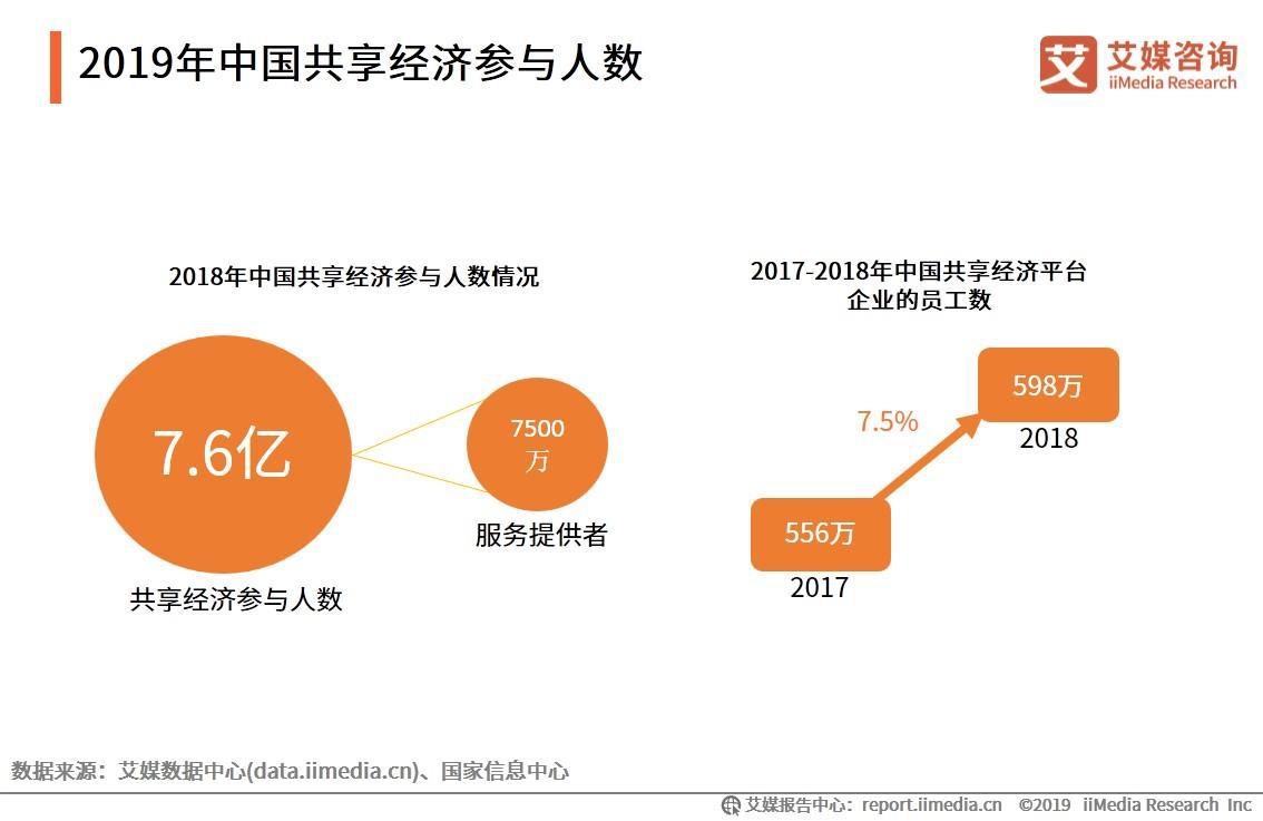 共享经济对社会公平的影响深度探讨