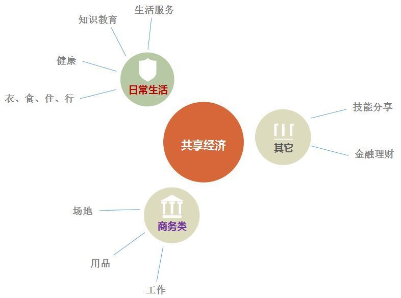 共享经济模式的风险分担机制探究