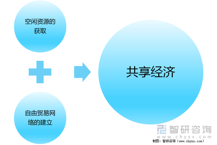 用户参与共享经济的心理动因探究