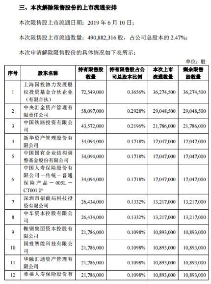 A股央企总市值突破29万亿，市场影响力及未来展望分析