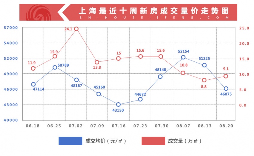 上海新房价格环比上涨趋势及影响因素分析