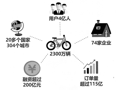 共享经济优化小城市发展模式的策略探讨