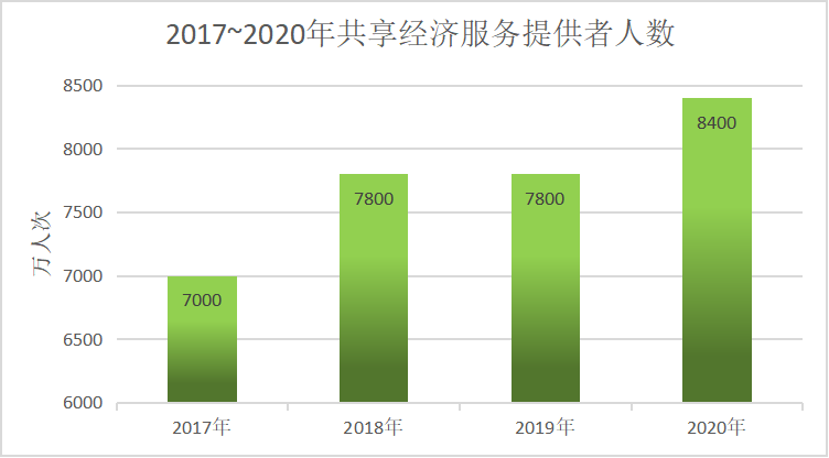 共享经济助力低碳经济发展前行之道